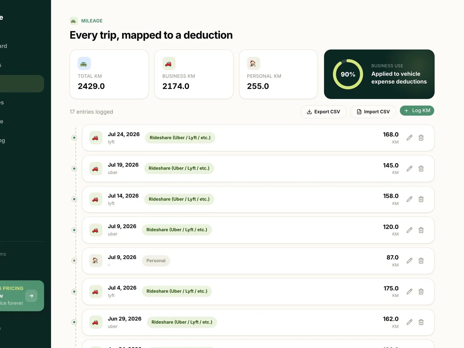 The Supplee mileage log showing total, business, and personal kilometres logged, with a real business-use percentage of 90 percent calculated from actual trips.